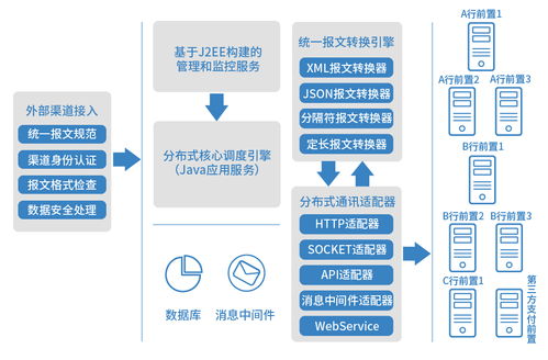 好產(chǎn)品會(huì)說(shuō)話，長(zhǎng)亮科技新一代銀企直連系統(tǒng)以技術(shù)服務(wù)秀絕活